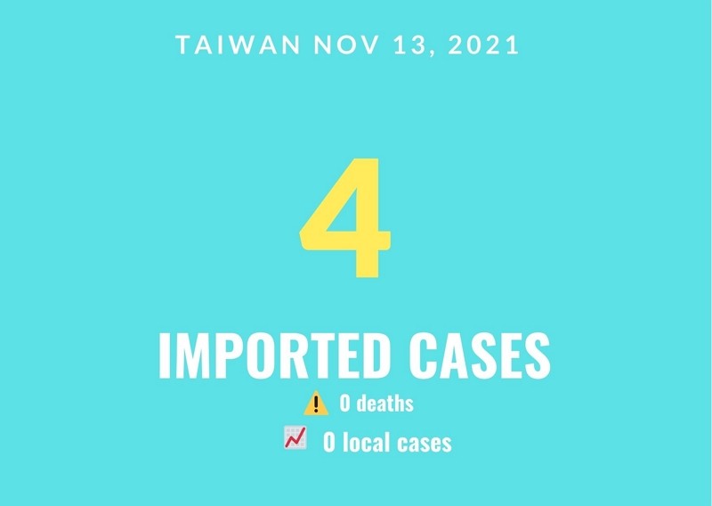 Taiwan reports 4 imported COVID cases
