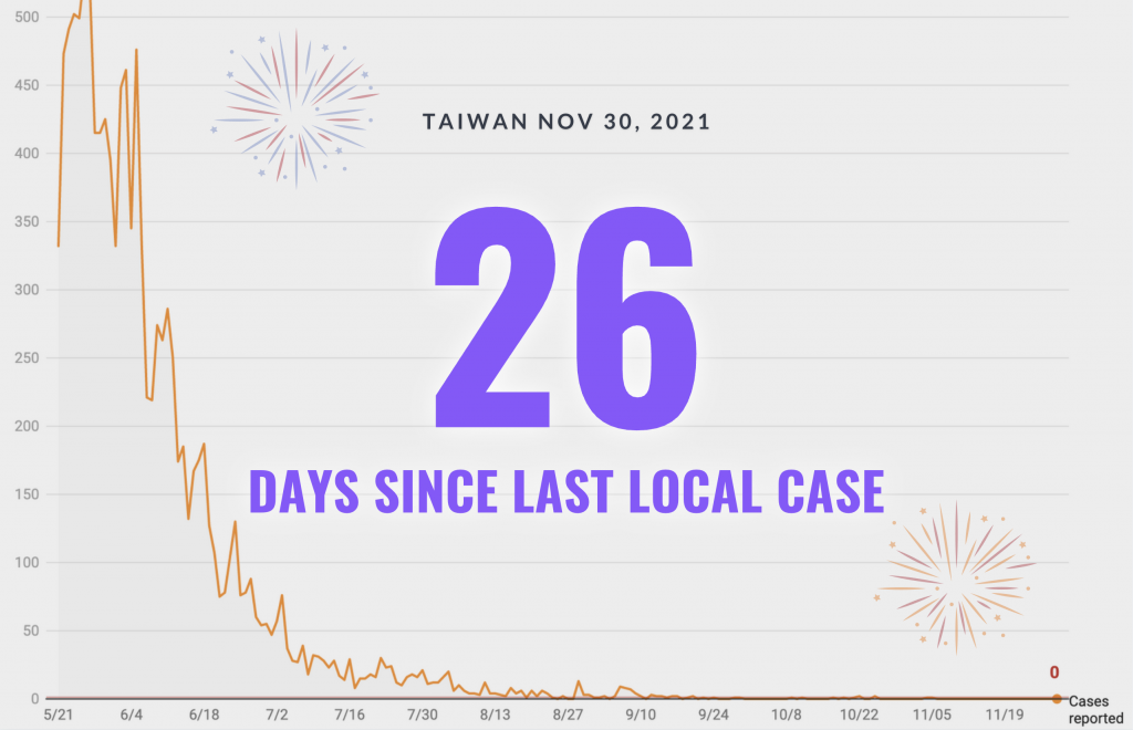 (Taiwan News, Yuwen Lin image)

