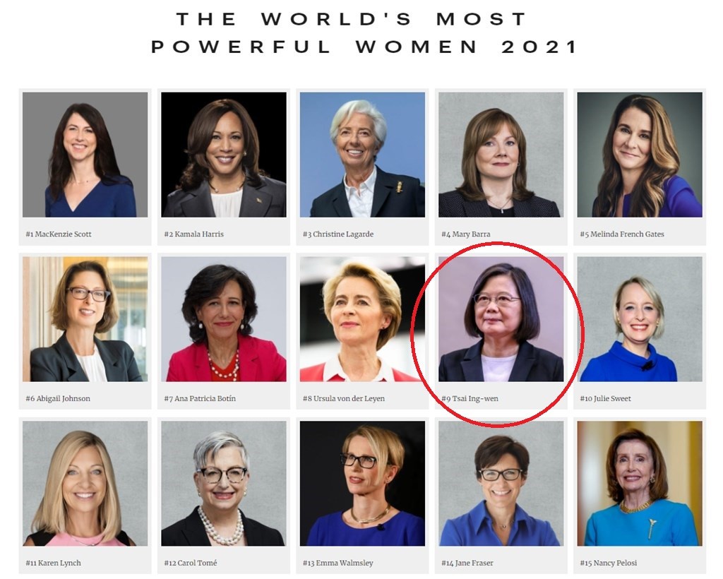 President Tsai Ing-wen ranks ninth on Forbes Most Powerful Women 2021 list. (Forbes screenshot)
