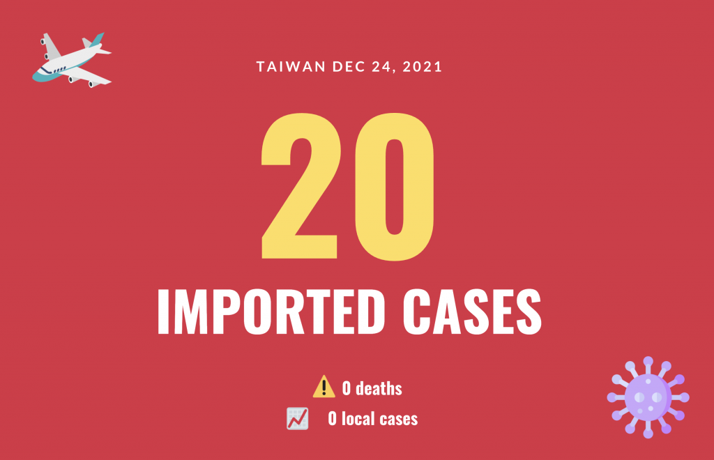 19 cases covid malaysia taiwan Taiwan reports