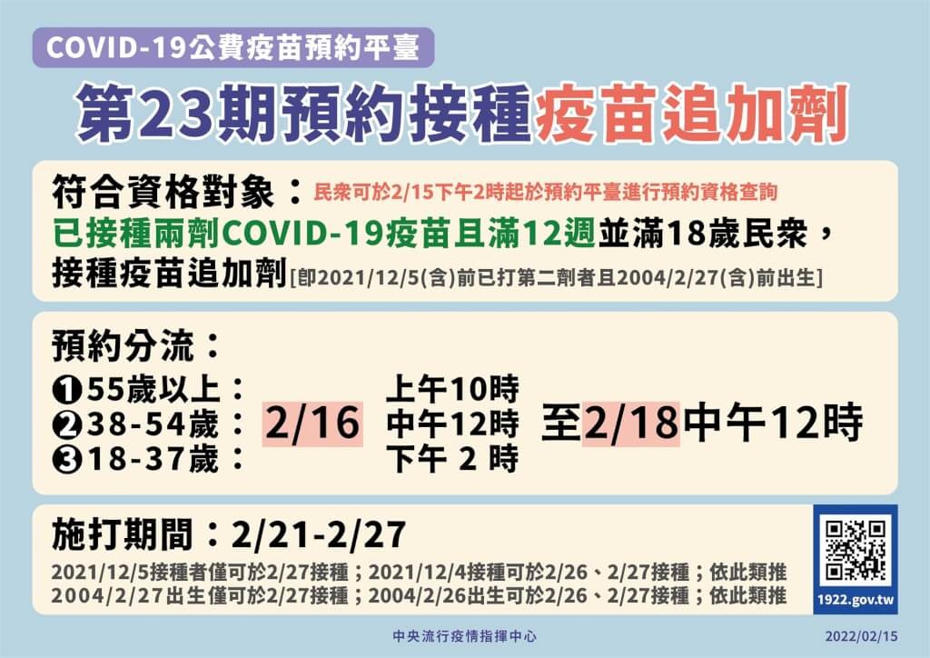 台灣第23期1922疫苗平台2/16起預約　2/21開打