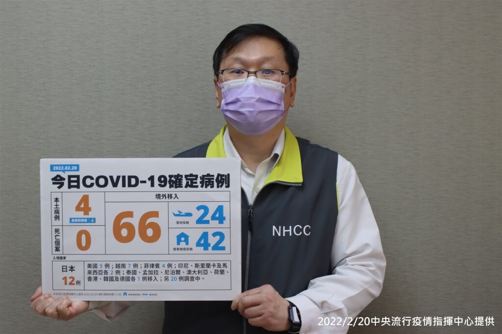 台灣今(20)日公布國內新增4例本土個案及66例境外移入COVID-19確定病例。(中央流行疫情指揮中心提供)
