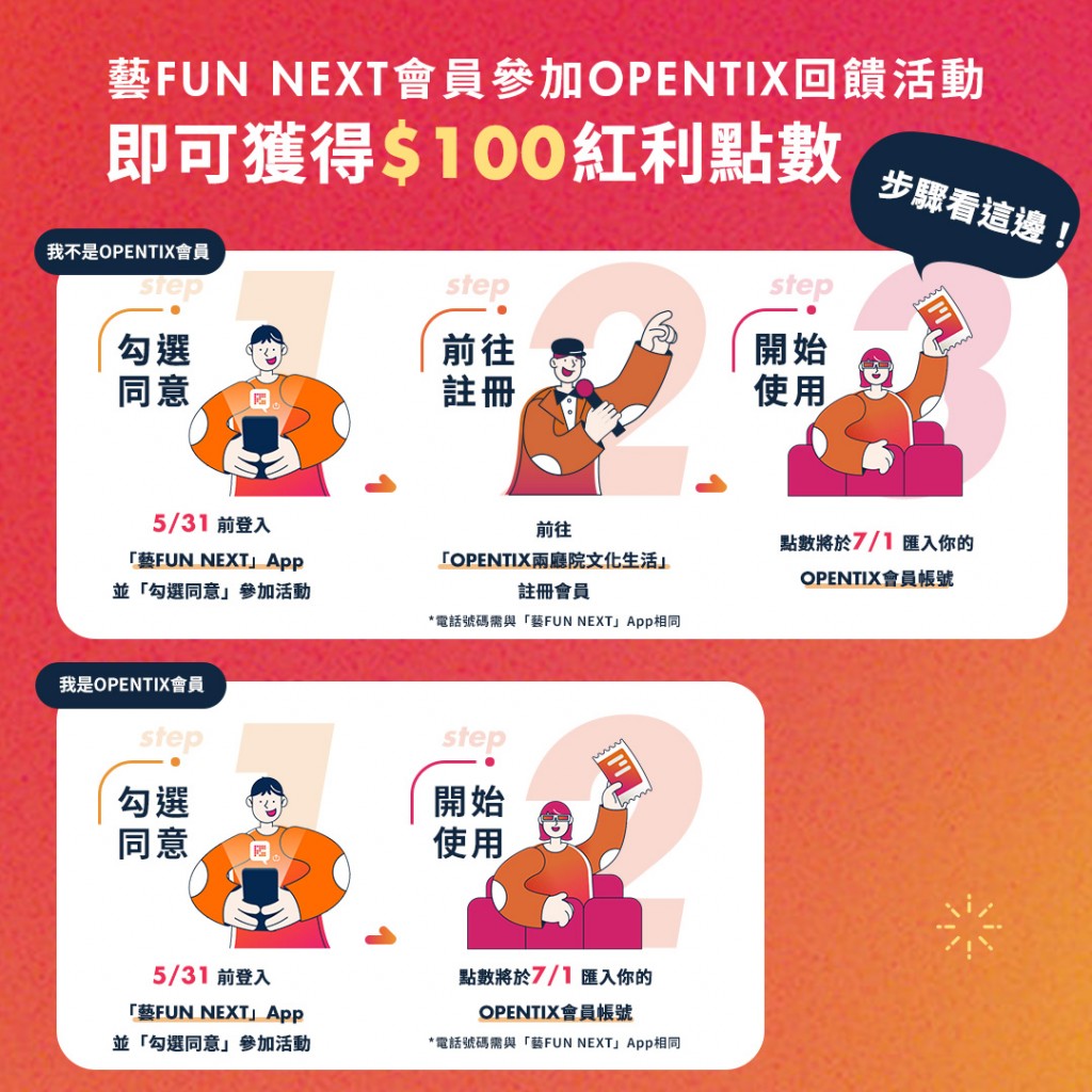 藝FUN_NEXT會員加入OPENTIX贈100點紅利點數(圖/文化部)
