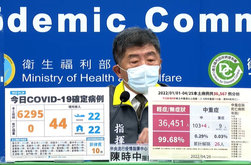 中央流行疫情指揮中心今(26)日公布國內新增6,339例COVID-19確定病例。（截圖自指揮中心記者會）
