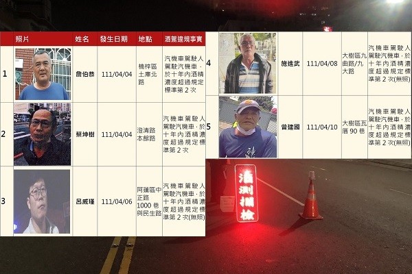 Five repeat drunk-driving offenders. (CNA and Kaohsiung City Government Transportation Bureau photos)
