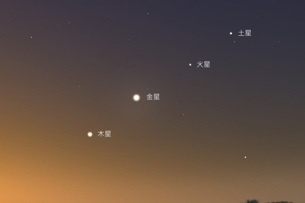 圖為4月19日清晨，土星、火星、金星與木星，由上而下幾乎等距排成一列，各星相距約10度左右，是難得一見的景觀。（圖／台北市立天文館）

