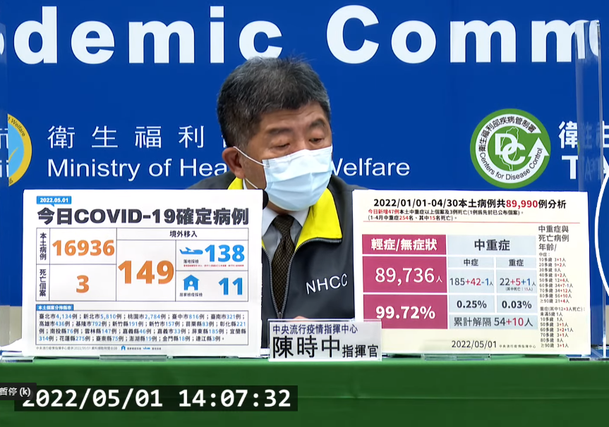 台灣5/1新增17,085例COVID-19確診病例(圖擷取自直播記者會)
