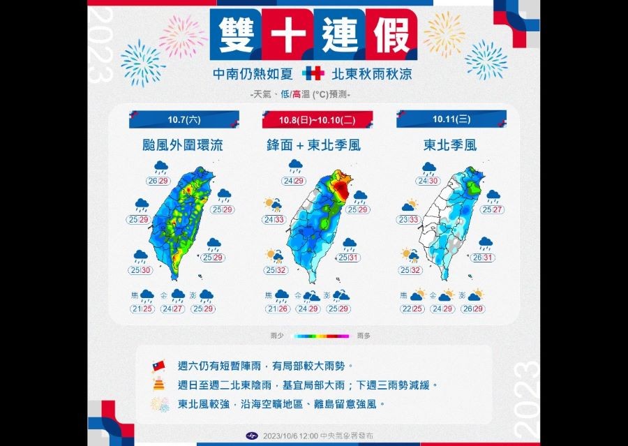 颱風「小犬」陸警解除•6日中午解除海警　雙十連假北東部如秋季、中南部如夏天