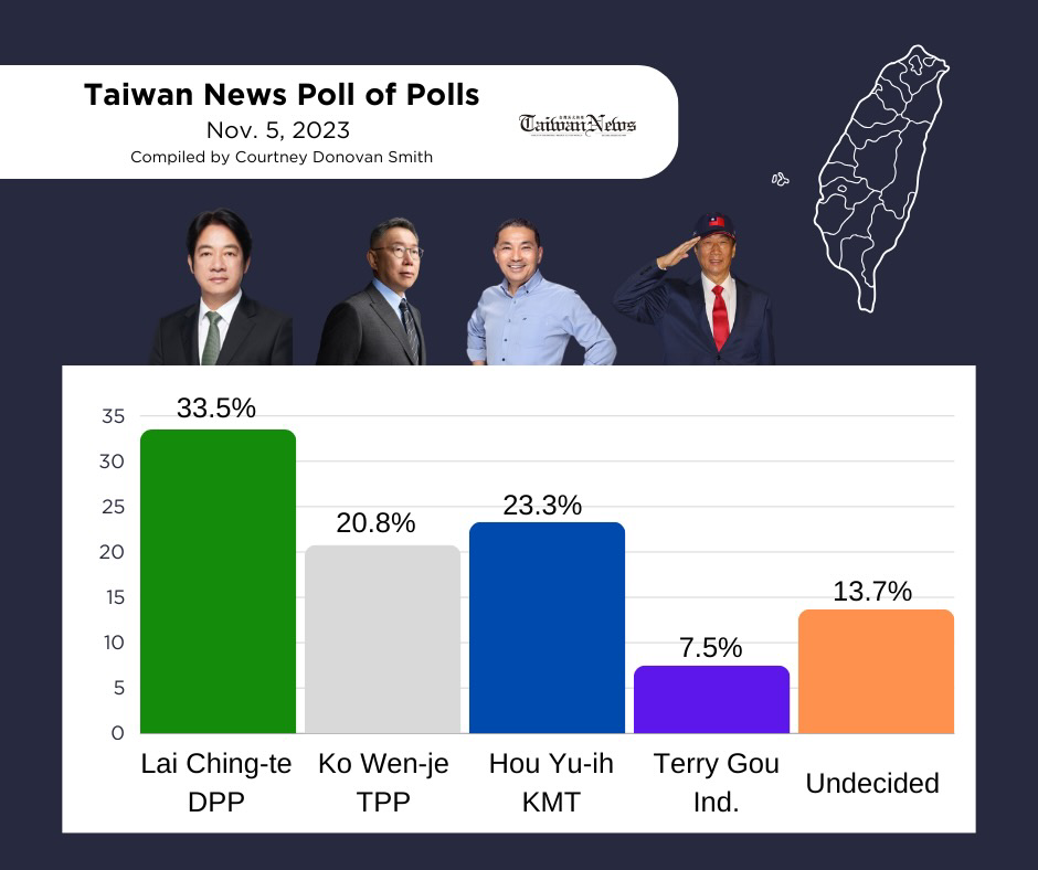 (Taiwan News graphic)
