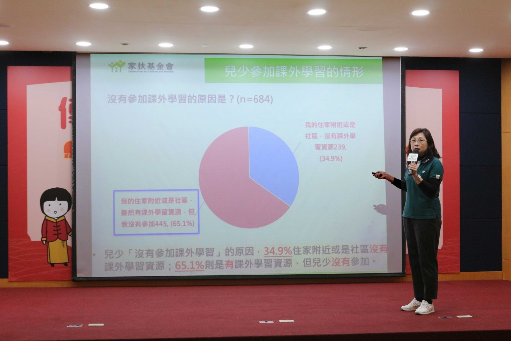 2023年12月19日，家扶基金會蔡雯瑾主任報告《台灣貧窮兒少資料庫2.0-教育與課外學習調查》。（圖／家扶）
