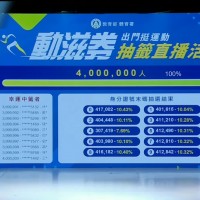 台灣「動滋券」抽籤結果今揭曉！400萬位幸運者快去收簡訊