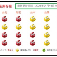 更新【捐血活動彙整】全台灣大缺血！新竹高雄血液庫存撐不到4天