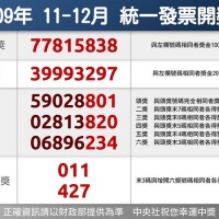 Six recent Taiwan receipt lottery jackpots remain unclaimed