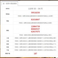 【最新】台灣統一發票110年3-4月開獎! 千萬獎號碼：59518250