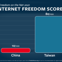 Internet freedom in Taiwan like 'different planet' from China