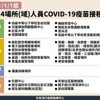 Taiwan announces COVID vaccination requirements for many workers