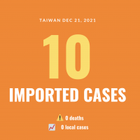 Taiwan reports 10 imported COVID cases