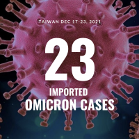 Taiwan reports 23 imported breakthrough Omicron cases in 1 week