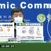 台灣 1/2 新增20例新冠肺炎境外移入確診 11例來自美國