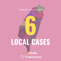 Taiwan confirms 6 new local COVID cases