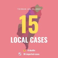 Taiwan reports 15 local COVID cases