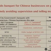 Taipei mayor under fire for 'clandestine' banquet with Chinese businesses