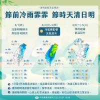 注意！台灣氣象局發布大雨特報　台中大甲清晨最低溫10.8度