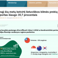 經貿大躍進 立陶宛Q1對台出口大增63%