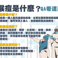 【「猴痘」報你知】 台灣現首例境外移入個案　主要感染途徑為接觸皮膚病灶•勤洗手、酒精消毒仍是最上策