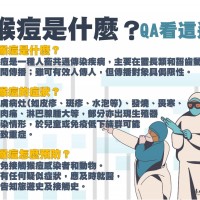 【「猴痘」報你知】 台灣現首例境外移入個案　主要感染途徑為接觸皮膚病灶