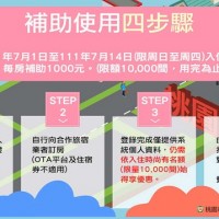 Taiwan's NT$1,000 Taoyuan hotel subsidy ready to roll