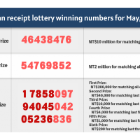 Taiwan receipt lottery winning numbers for May, June revealed