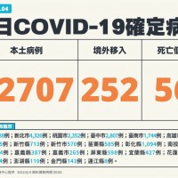 8/4台灣本土+22707例　死亡+56例　6個月嬰確診2個月後MIS-C　國內最年幼個案
