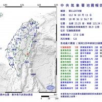 台灣花蓮晚間芮氏規模5.8有感地震　最大震度富里鄉5級