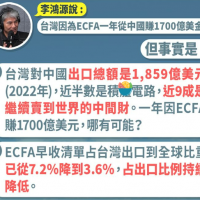 李鴻源致歉口罩回扣說 經濟部再駁台灣因ECFA每年賺中國1700億美元