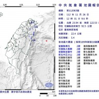 【更新】台灣中午12:00過後連續兩地震　較大者芮氏規模5.4、宜蘭花蓮新北最大震度2級