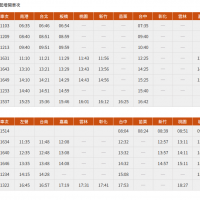 【高鐵2024年增班】1/3起每週加開21班 12/6就可預訂