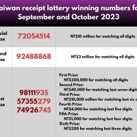 15 winners of Taiwan receipt lottery NT$10 million jackpot revealed