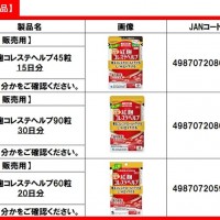 日本小林製藥紅麴保健品恐致腎病召回  台灣食藥署表示未輸入？